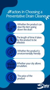 Pictogram of the factors to consider in choosing a preventative drain cleaner.  The 5 listed factors are: (1) whether the product can clear the item going down the drain, (2) the length of time it takes for the product to be effective, (3) whether the product is environmentally friendly, (4) whether your city allows emulsifiers, and (5) the price of the product.